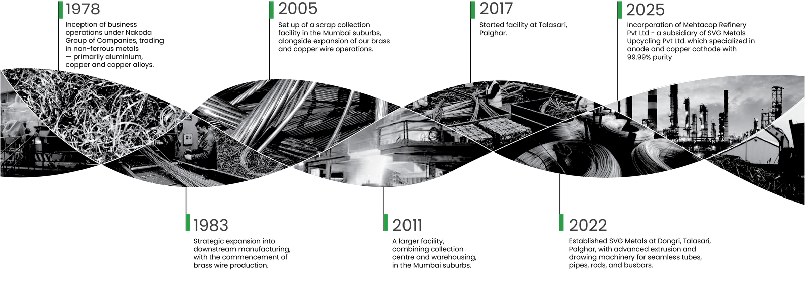 Company milestones from 1978 to 2026